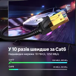 Сетевой кабель Ethernet UGREEN NW107 5 м патч-корд RJ45 штекер на RJ45 штекер Cat 7 до 10 Гбит/с с экранированием F/FTP с поддержкой PoE жилы из чистой меди 600 МГц чёрный (11271) - миниатюра 6