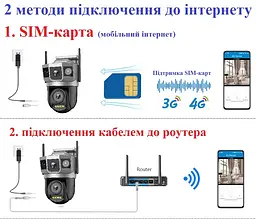 Вулична 4G камера SC23-G 8Мп 2 об'єктиви підтримка SIM-карт віддалений перегляд сигналізація обертання - мініатюра 6