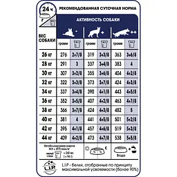 Сухий корм для дорослих собак великих порід Royal Canin Maxi Adult з м'ясом птиці і кукурудзою 4 кг - мініатюра 3