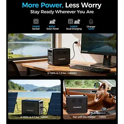 Зарядна станція Choetech BS068 / 1200 Вт / 1024 Вт/ч / LiFePO4 (BS068-EU-BKGY) - мініатюра 5