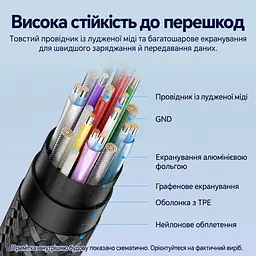 Кабель-подовжувач Vention TRFBD USB-C 3.2 Gen 2 PD 100 Вт 0,5 м чорний (TRFBD) - мініатюра 9