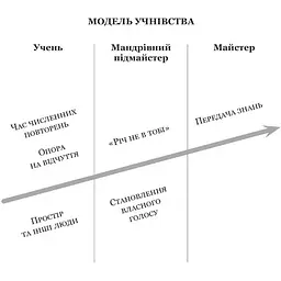 Як стати експертом. Шлях до майстерності - Нібон Роджер - мініатюра 3
