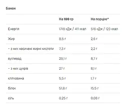 Протеїновий коктейль Protein Milkshake - 500г Банан - мініатюра 2