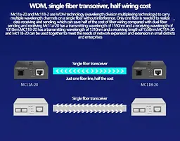Медиаконвертер Mercury MC11A-20 - A (IC+113), 1310 WDM - мініатюра 4