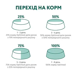 Сухий корм для цуценят великих порід Optimeal повнораціонний індичка 12 кг (B1741601) - мініатюра 6