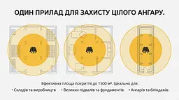 Ультразвуковий відлякувач мишей та щурів ТурбоКіт-1500 - мініатюра 8
