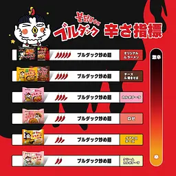 Гостра локшина швидкого приготування Samyang Buldak Hot Chicken Ramen Stew 145 г - мініатюра 7