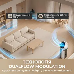 Очищувач повітря Dreame PM20 (CVF14A) [144219] - мініатюра 10