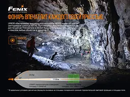 Ліхтар ручний Fenix LR80R - мініатюра 7