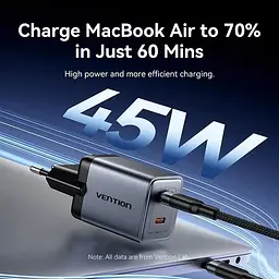 Зарядний пристрій 2xUSB-C 45W PD3.0/QC/GaN + USB-C cable М-М чорний Vention (TZ-FCDH0-EU) - мініатюра 5