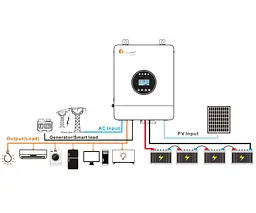 UPS ДБЖ гібридний інвертор Felicity IVEM6048-II 6000VA 48V Wi-Fi RS485 MPPT - мініатюра 5