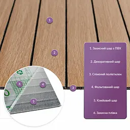 Покриття вінілове самоклеюче 3D рейки Sticker Wall 600х600х2 8мм Теплий бурштин SW-00002205 - мініатюра 2