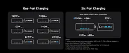 Сетевое зарядне пристрій Anker GaNPrime Charger - 250W, 4xUSB-C PD & 2xUSB-A Black (7169878) - мініатюра 8