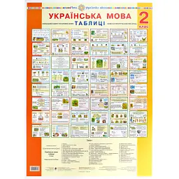 Українська мова в таблицях. 2 клас. НУШ - Наталя Будна