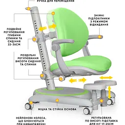 Дитяче крісло Mealux Ortoback Plus Green (арт.Y-508 KZ Plus) - мініатюра 2