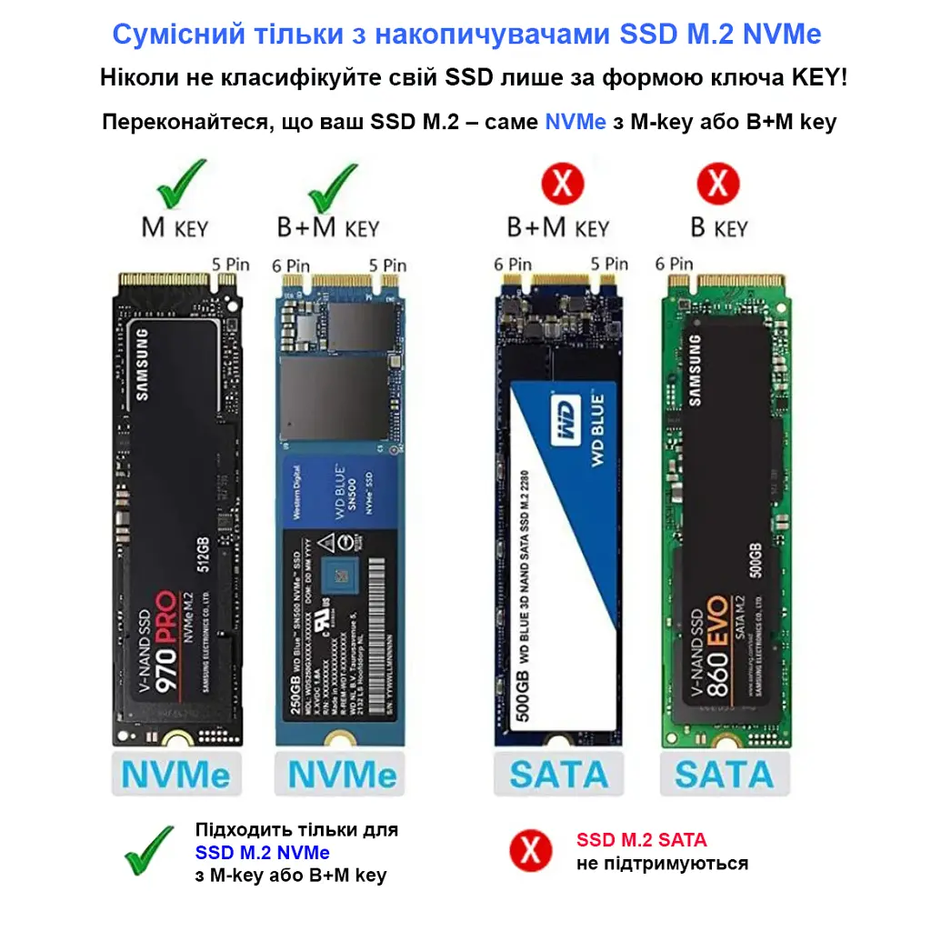 Кишеня зовнішня Dynamode M.2 SSD NVMe to USB-C USB 3.2 Gen2, алюмінієвий, чорний (DM-CAD-SSD14-N) - фото 7