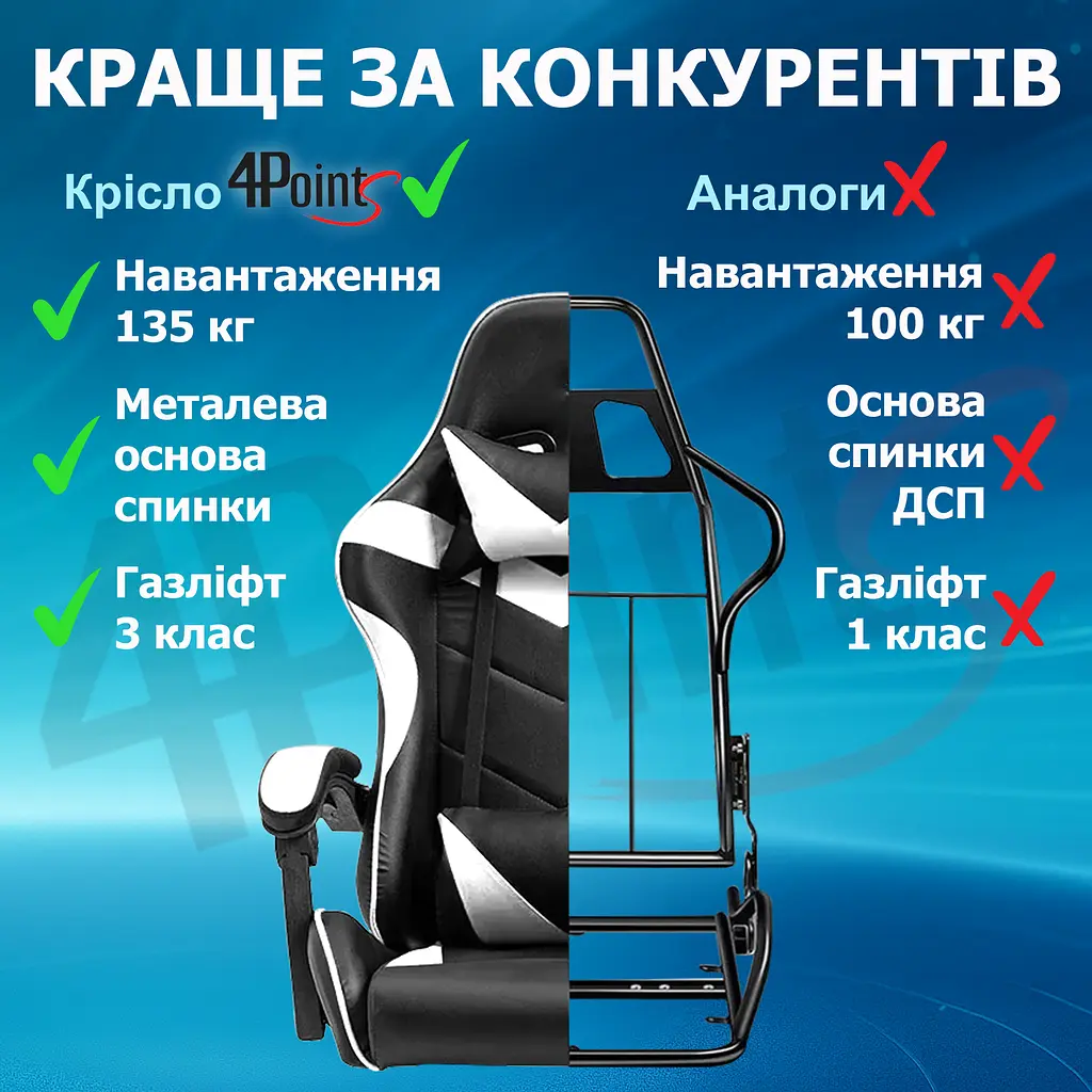 Геймерське крісло 4Points GT з підставкою для ніг Біле - фото 7