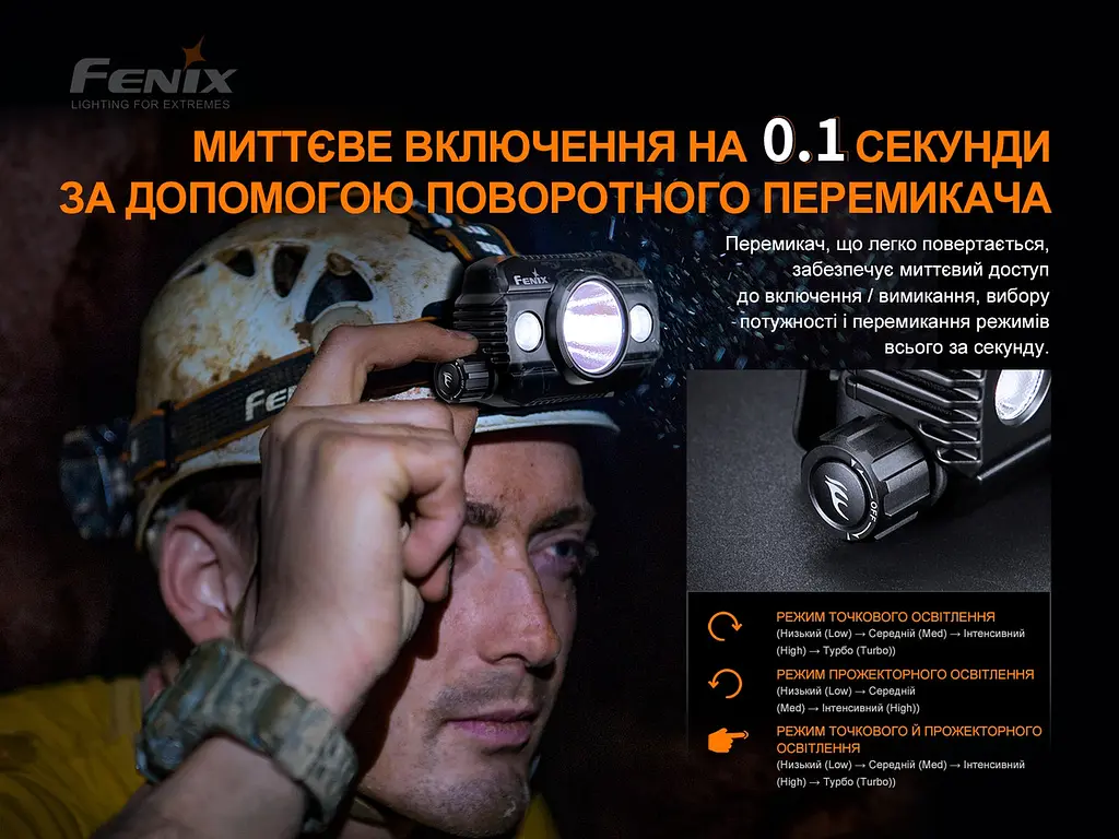 Поисковый налобный фонарик Fenix HP30R V2.0 3000лм 270м 2х21700 IP66 - фото 5
