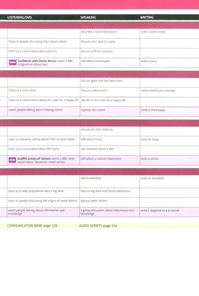 Speak Out. Intermediate Plus Teacher's Book with Resource and Assessment Disc - фото 6