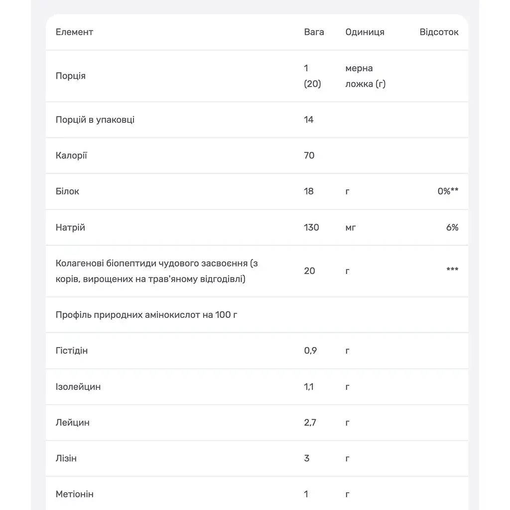Біо-пептиди колагенового протеїну Neocell без смаку 283 г - фото 4