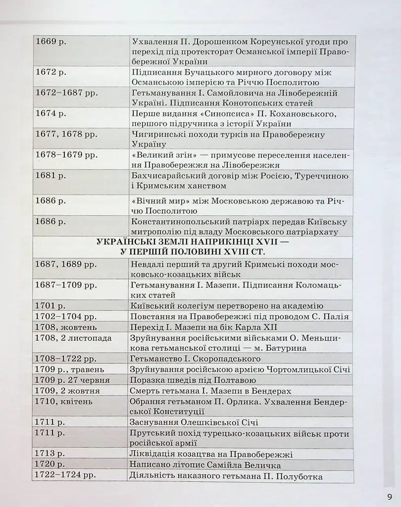 Історія України. Усі дати, терміни, персоналії. 6-11 класи - Наталія Харківська - фото 10