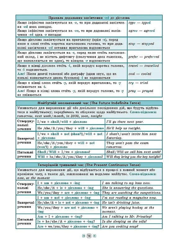 Довідник у таблицях. Англійська мова. 7–11 класи - фото 4