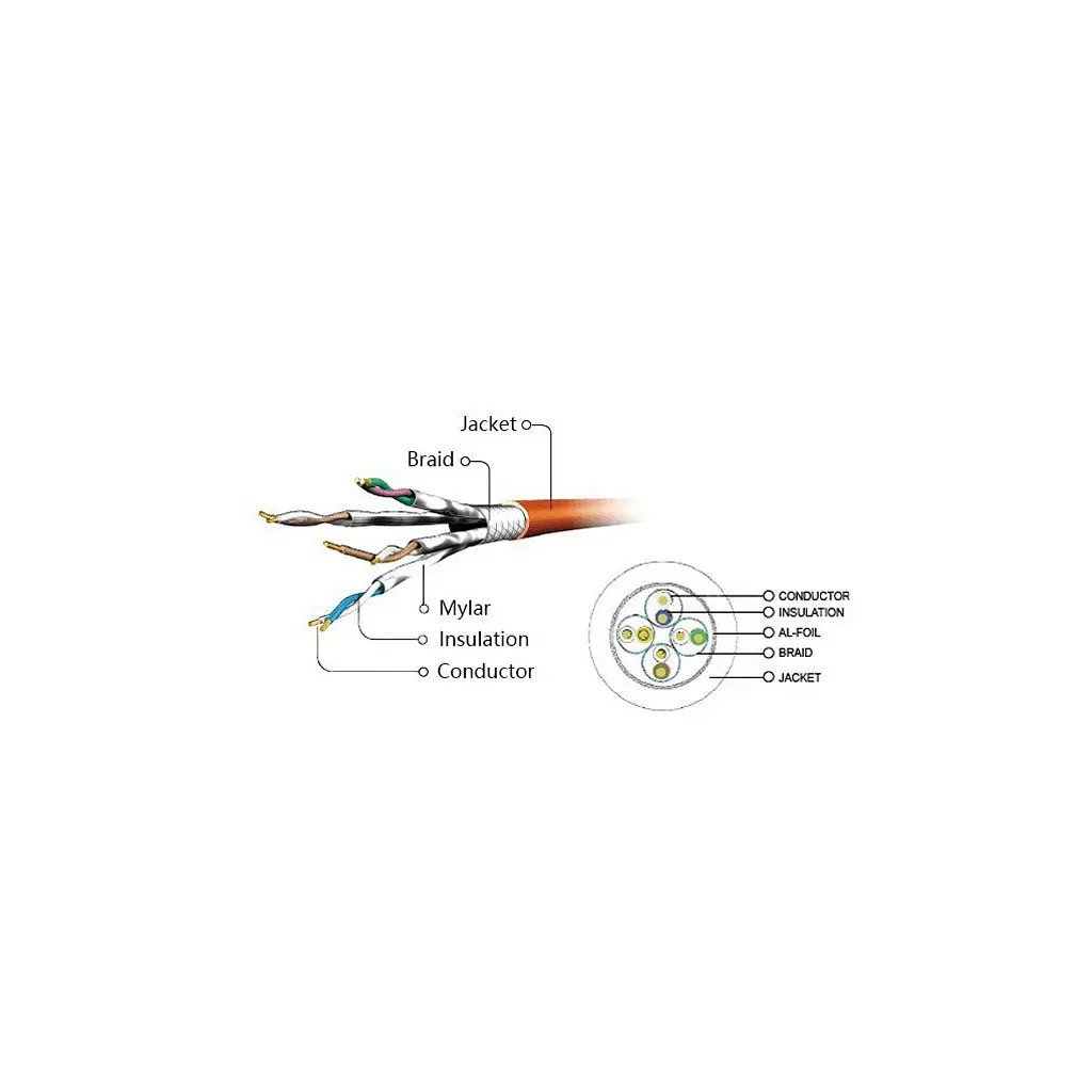 Патч-корд Cablexpert 5м S/FTP Cat 6A CU LSZH grey (PP6A-LSZHCU-5M) - фото 3