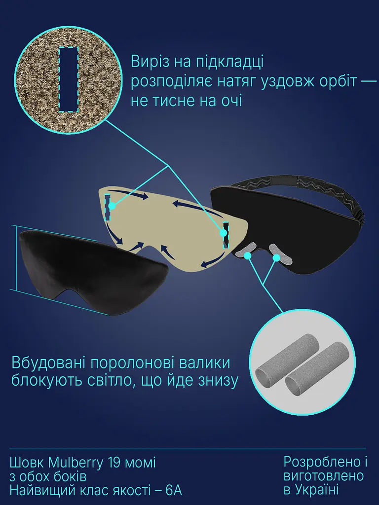 Подарочный набор беруши для сна Kokon Universe + маска для сна Чумацький Шлях шелк 3.1 черная (1248-02) - фото 7