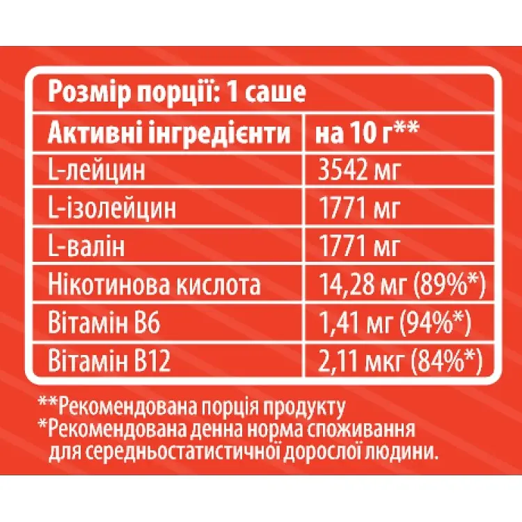 Амінокислоти Sporter BCAA 2:1:1 Диня 10 г - фото 2