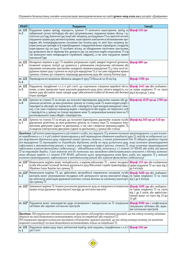 Правила дорожнього руху України 2026 з коментарями - - фото 13
