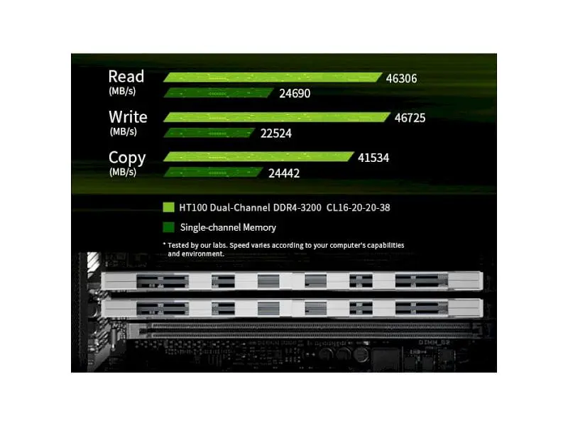 Пам'ять для настільних комп'ютерів Acer 8 GB DDR4 3200 MHz HT100 Heatsink (BL.9BWWA.234) - фото 6
