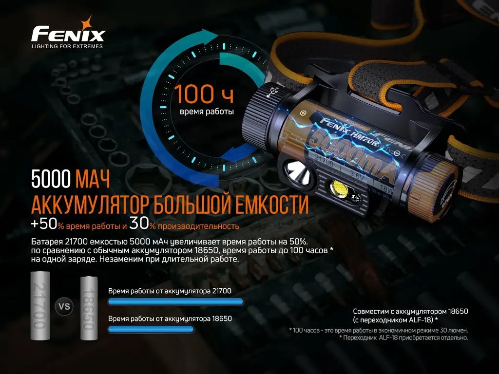 Налобний ліхтар Fenix HM70R - фото 10