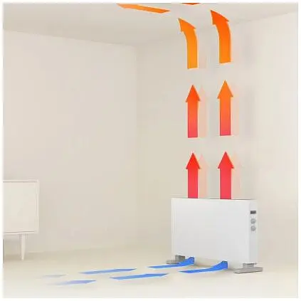 Обогреватель Xiaomi SmartMi Electric Heater 1S White [DNQ04ZM] [35810] - фото 5