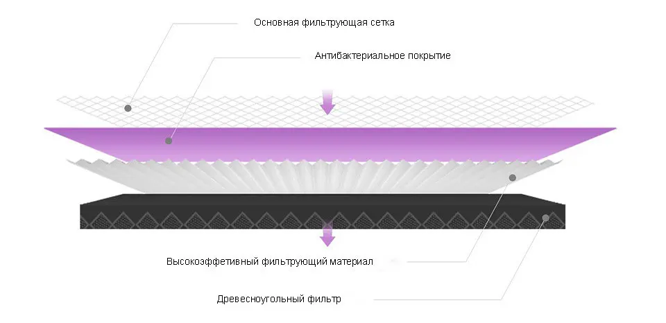 Фільтр для очищувача повітря No Brand Mi Air Purifier M2R-FLP Antibacterial з RFID - фото 4