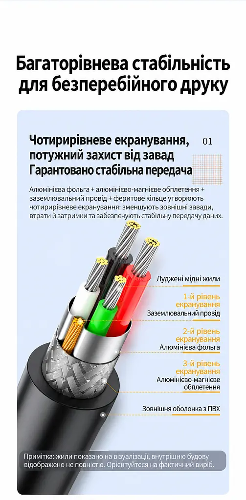 Кабель для принтера UGREEN US135 USB 2.0 USB-A - USB-B 1,5 м чорний (10350) - фото 13