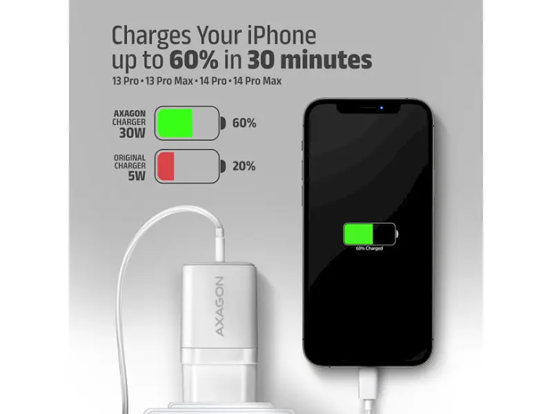 Мережевий зарядний пристрій AXAGON USB-C 30 W White (ACU-PQ30W) - фото 5