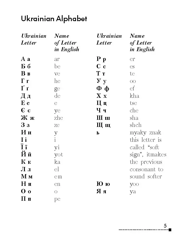 Learn Ukrainian Now. Самовчитель української для іноземців - фото 5