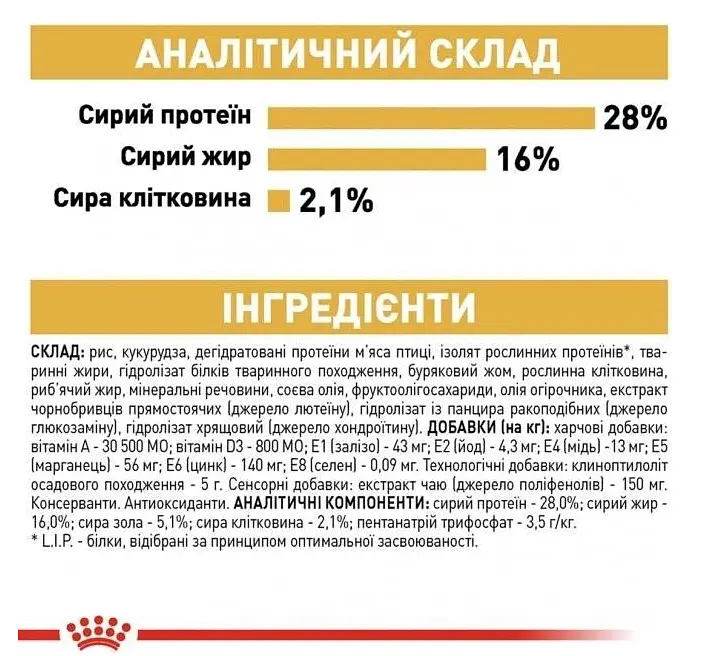 Сухий корм для собак чихуахуа Royal Canin Chihuahua 1.5 кг 2210015 - фото 8