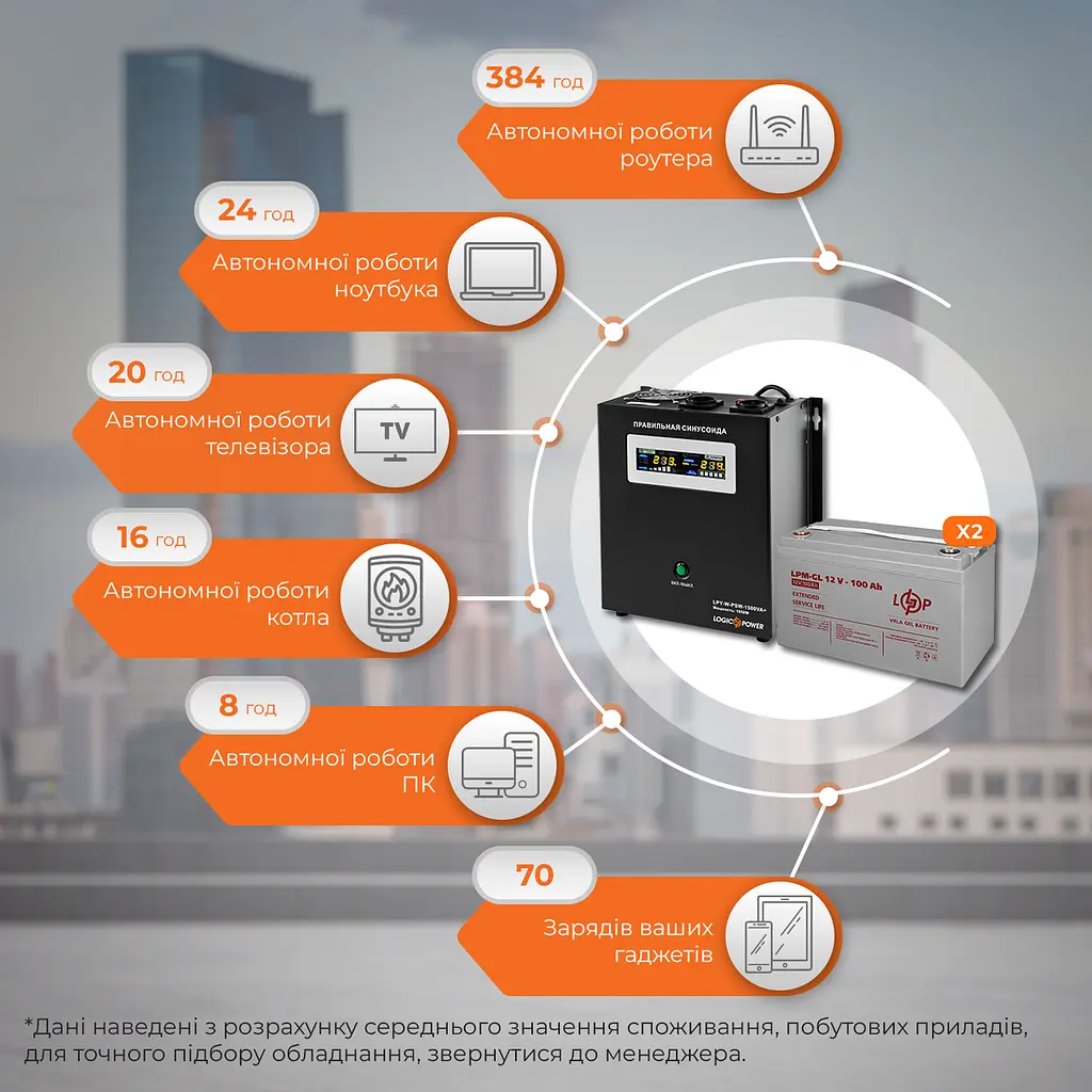 Комплект резервного питания LP (LogicPower) ИБП + гелевая батарея (UPS W1500 + АКБ GL 2400W) - фото 2
