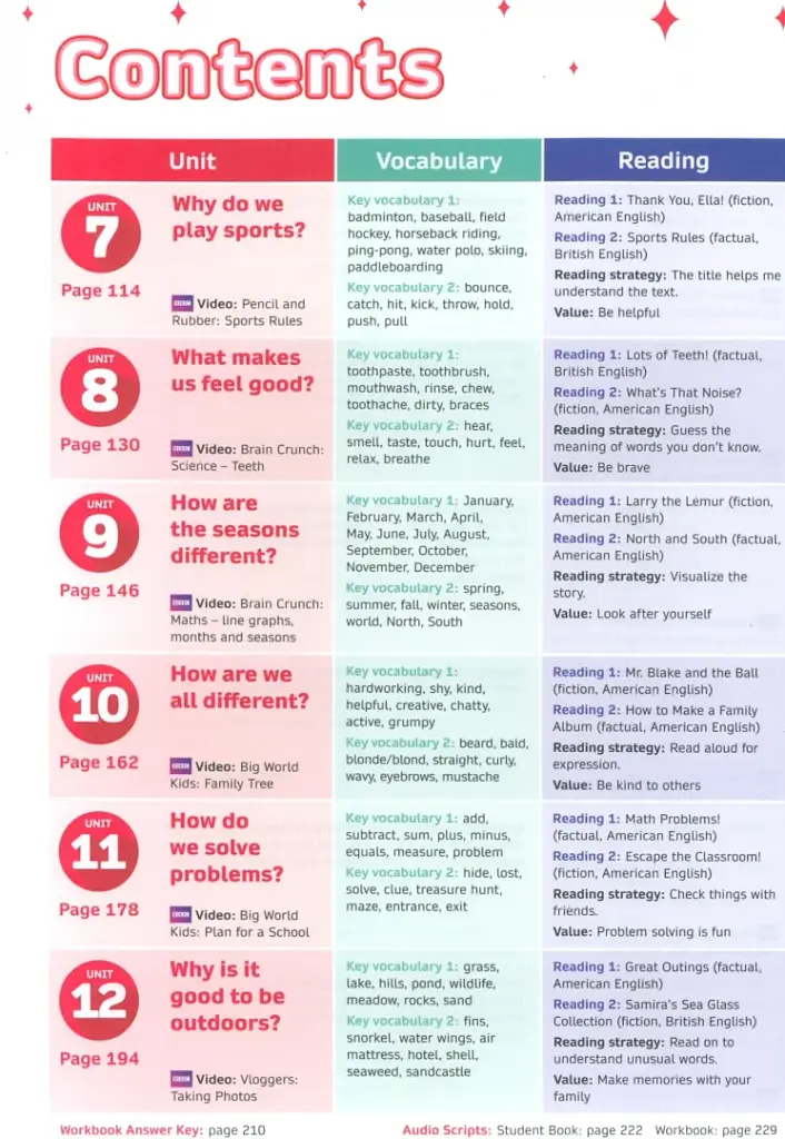 Now I Know. Level 2. Teacher's Book with Online Practice and Resources - фото 4
