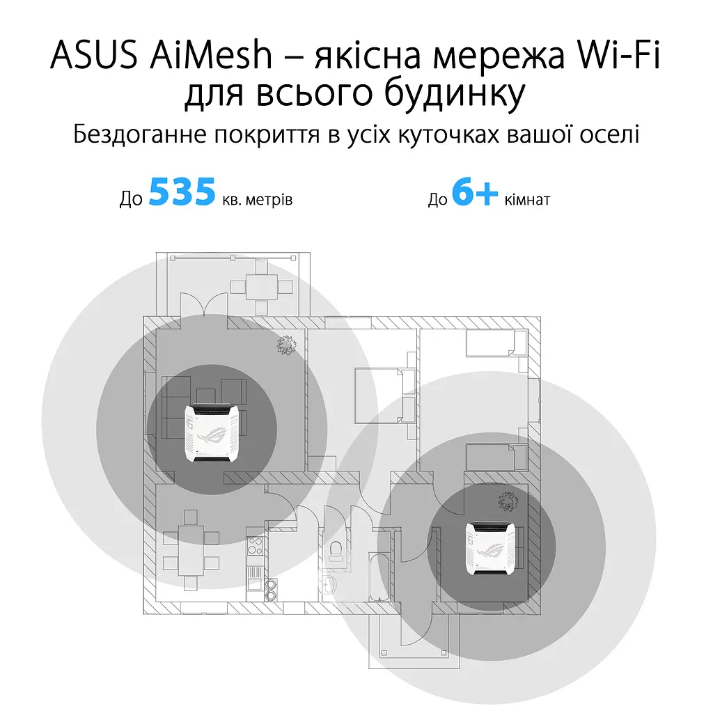 ASUS Маршрутизатор ROG Rapture GT6 2PK white AX10000 3xGE LAN 1x2.5GE WAN 1xUSB 3.2 g1 WPA3 OFDMA MESH - фото 8