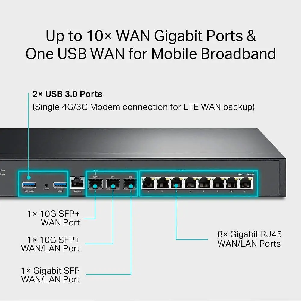 Комутатор TP-Link ER8411 (ER8411) - фото 5