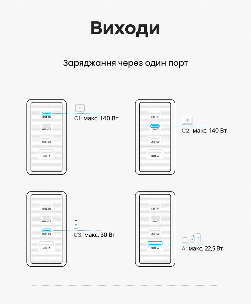 Мережевий GaN зарядний пристрій Vention Dash Pro до 140 Вт 3 USB-C + 1 USB-A сріблястий (TZ-FCOI0-EU) - фото 9
