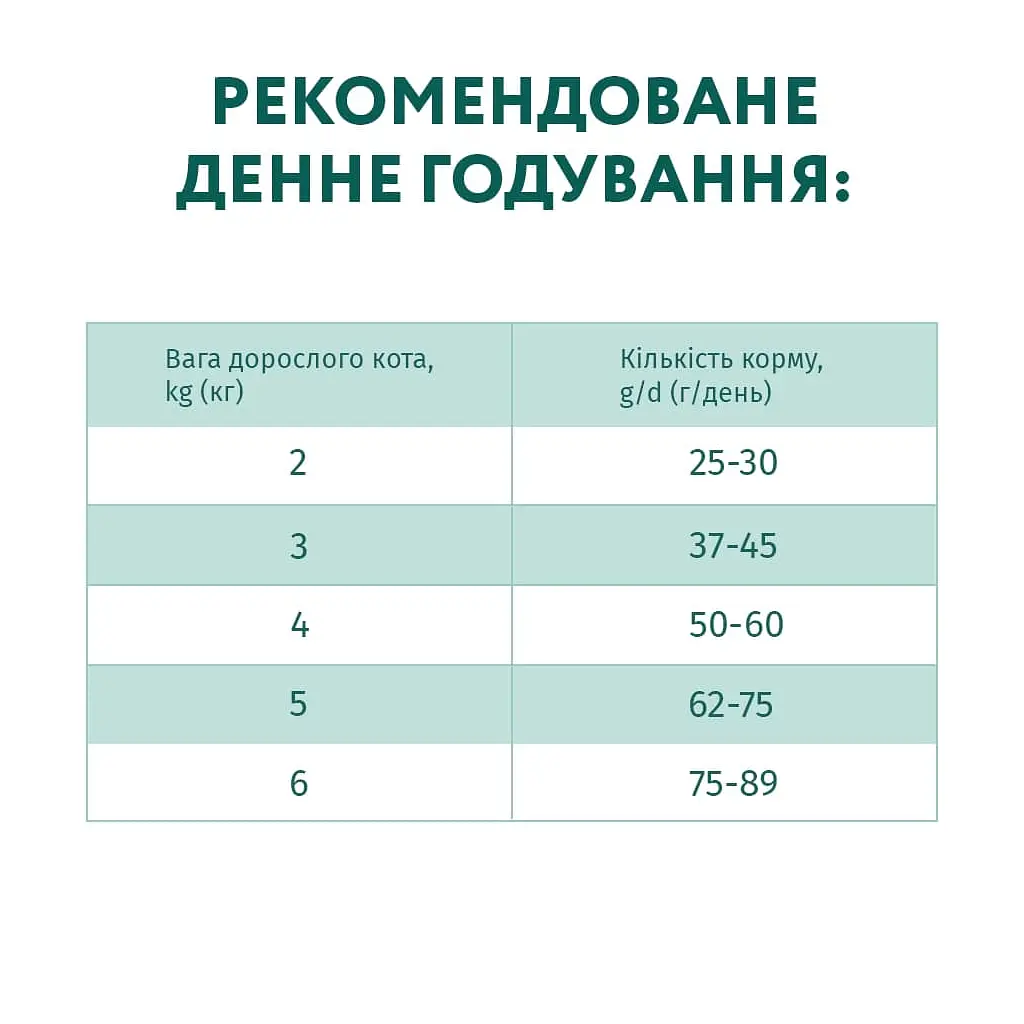 Сухий корм для дорослих котів Optimeal курка 0.2 кг (B1890101) - фото 7