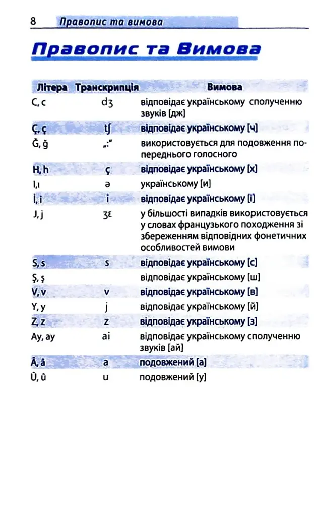 Топ 1000 слів. Турецька. Кишеньковий підручник - фото 6