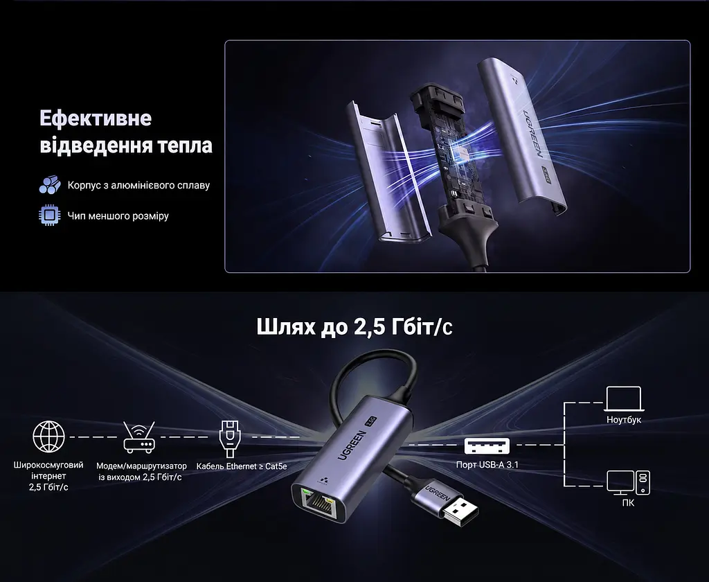 Мережевий адаптер Ethernet UGREEN CM648 зовнішня мережева карта штекер USB-A 3.0 на порт RJ45 до 2,5 Гбіт/с автоузгодження швидкості з підтримкою мереж 10/100/1000 Мбіт/с для Windows і macOS та Linux Wake-on-LAN за ввімкнення функції в BIOS LED-індикація підключення й активності живлення від USB без окремого блока живлення Auto MDI-X захист від короткого замикання та імпульсних перенапруг алюмінієвий корпус для відведення тепла контролер RTL8156BG космічний сірий (25051) - фото 5