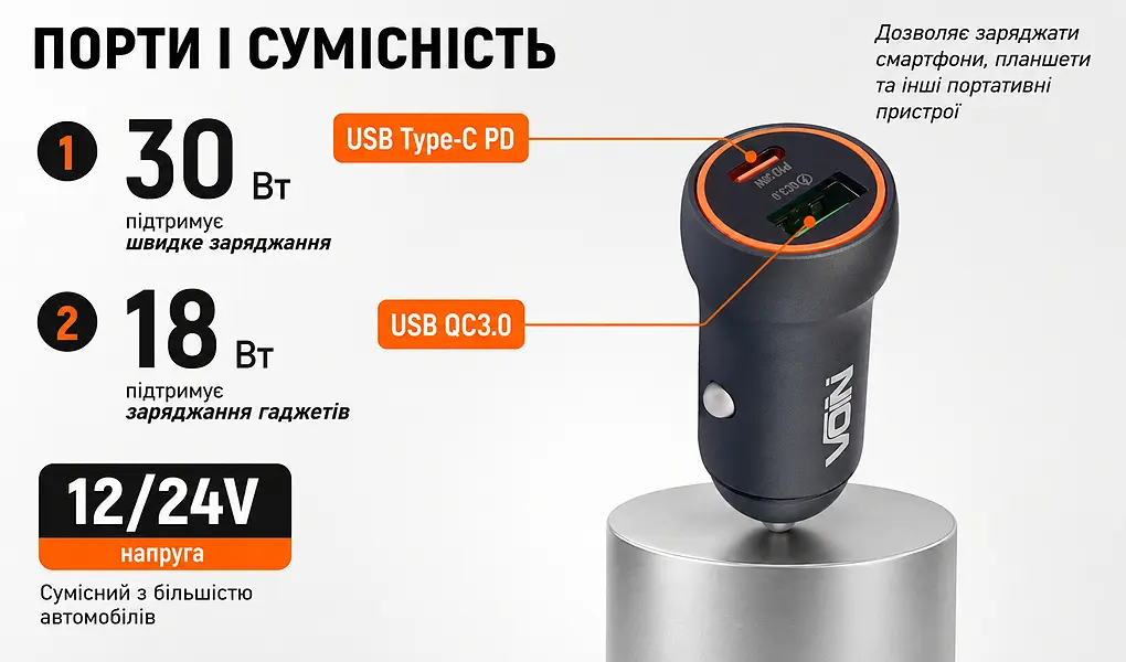 Автомобільний зарядний пристрій VOIN 30W, 1USB QC3.0 18W + 1PD 30W, 12/24V (C-36212) - фото 9