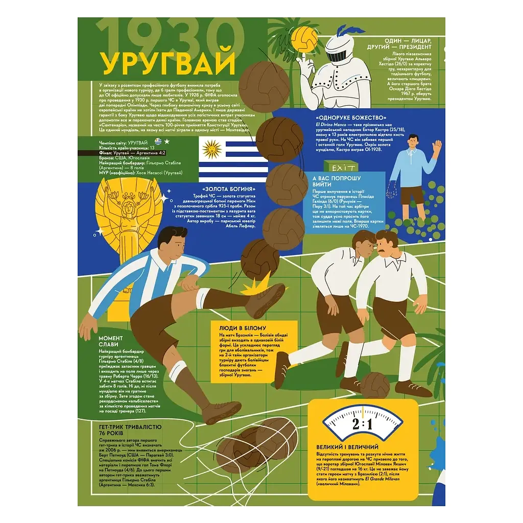 Книга Книга-мандрівка. Чемпіонати світу з футболу Видавництво Старого Лева (9789664484708) - фото 5