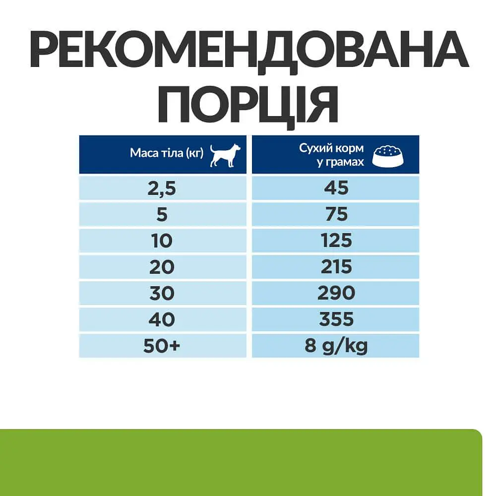 Сухой корм Hill's Prescription Diet Metabolic для собак для контроля и снижения веса с курицей 1.5 кг - фото 8