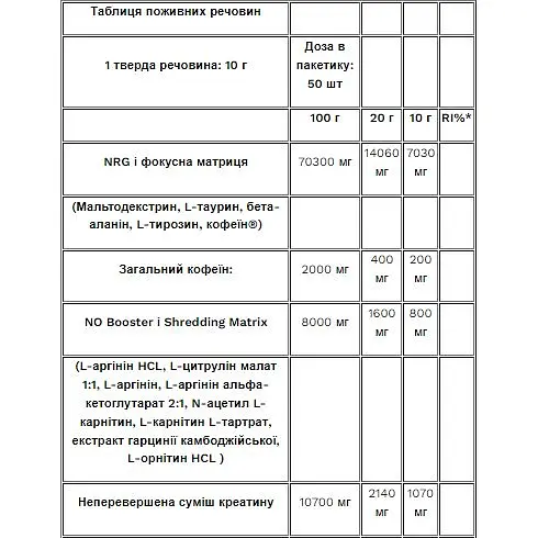 Предтренировочный комплекс Pure Gold Blood Tutti Frutti Sample 10 г - фото 2